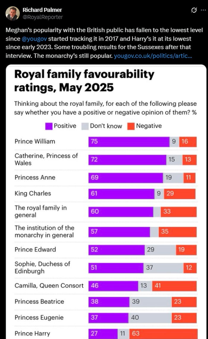 Meghan, Prince Harry receive troubling news from UK amid reconciliation remarks