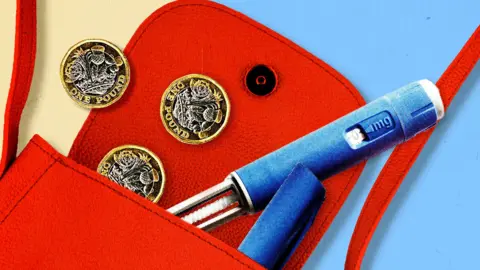 BBC Illustration of a red purse with three pound coins and a weight loss jab pen falling out of it. 